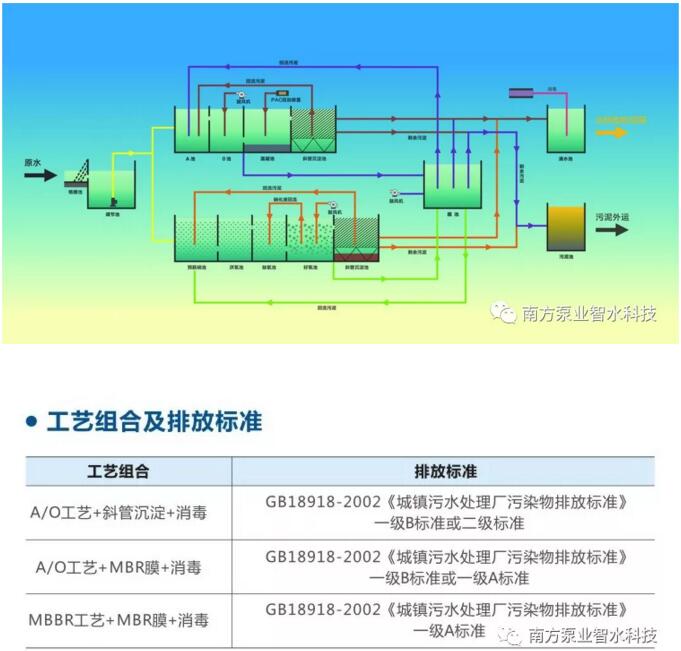 NFST一體化污水處理設備